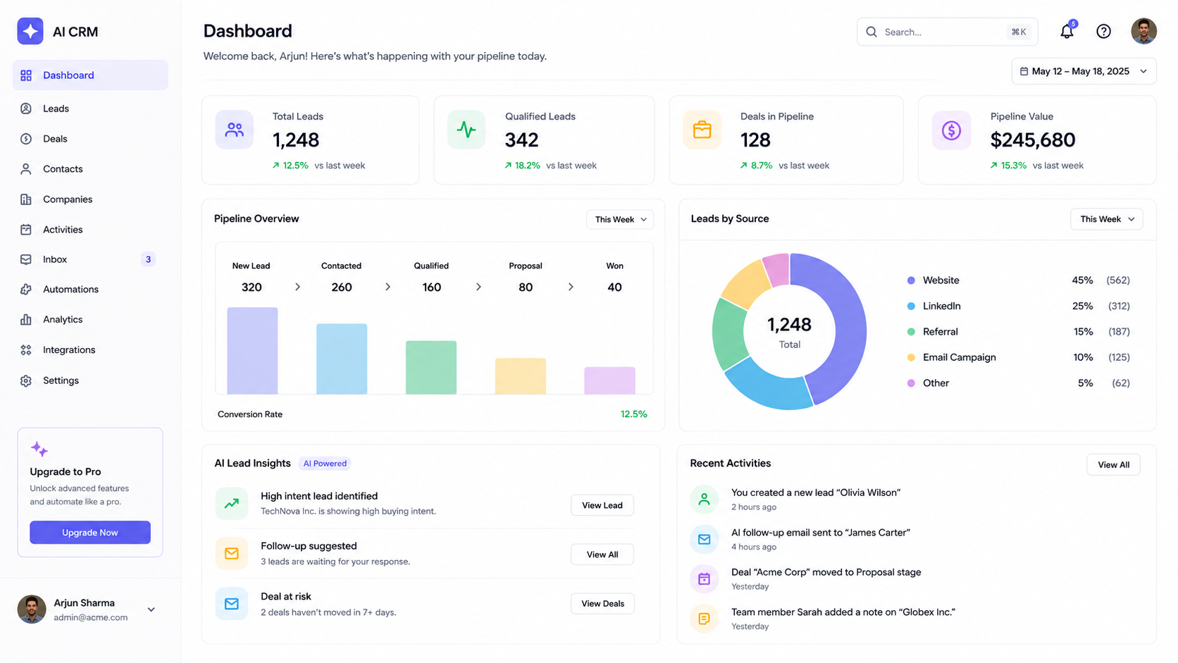 AI CRM Dashboard