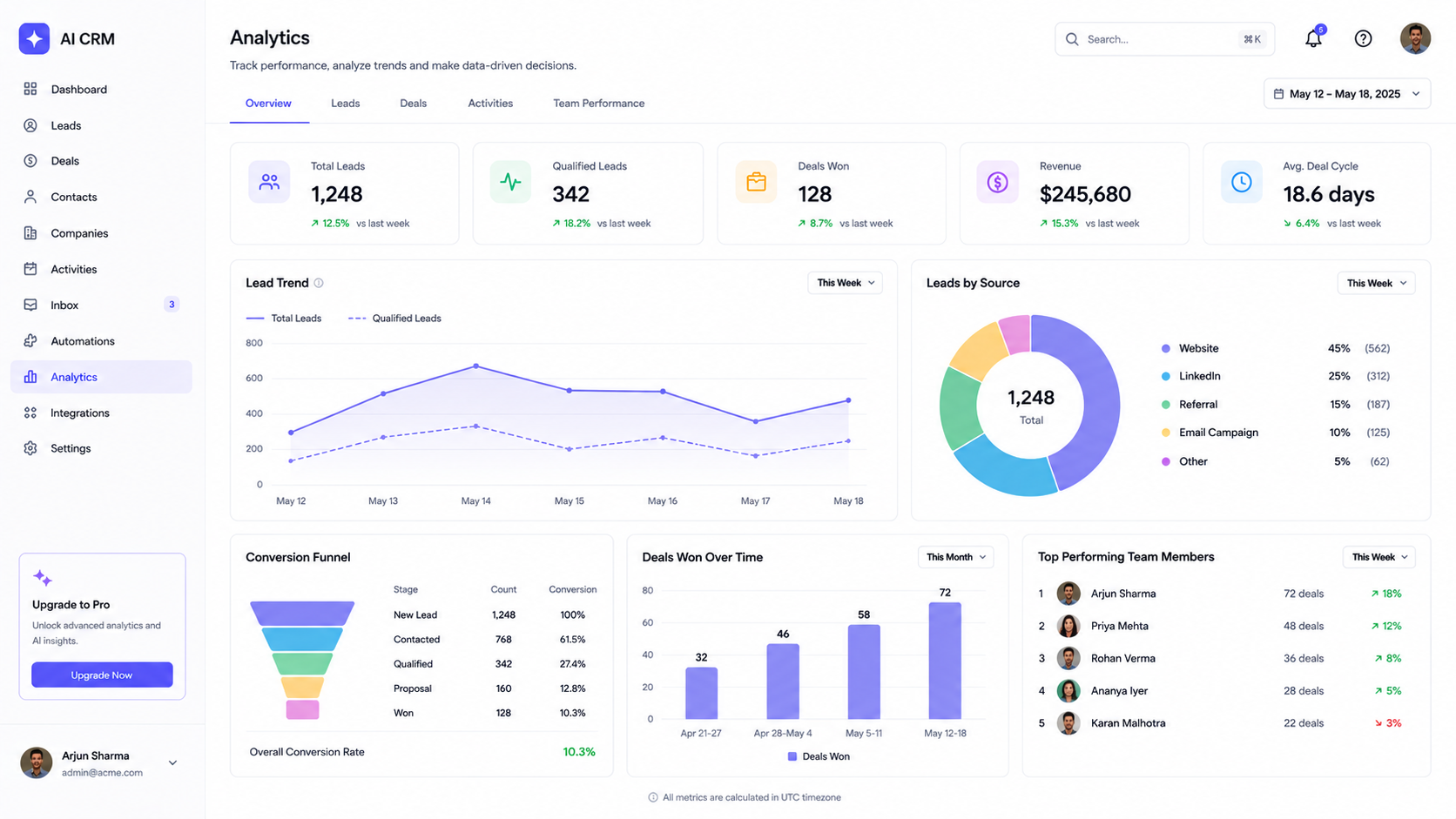 Analytics